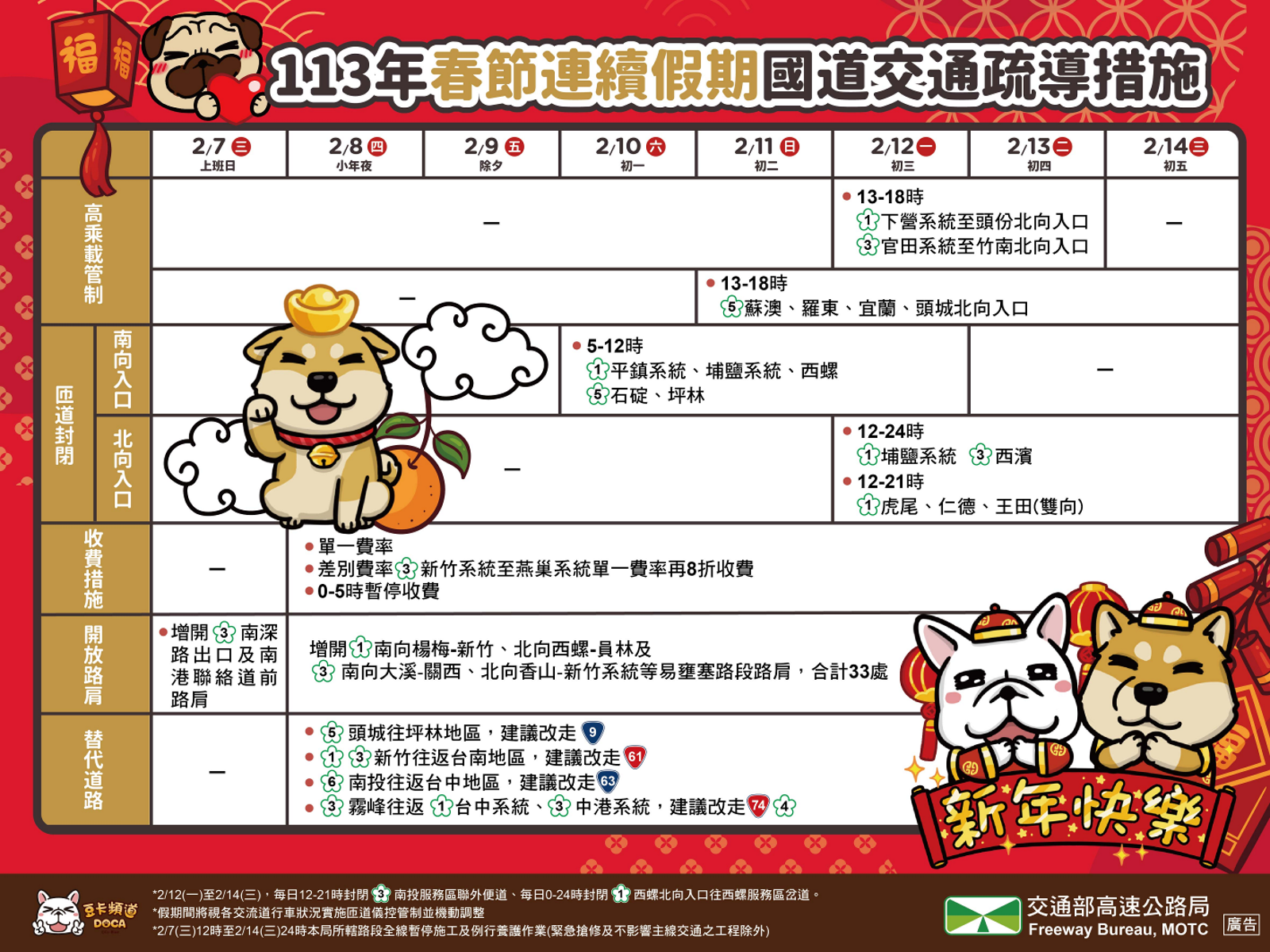 春節連假國道交通疏導措施。(圖/交通部提供)