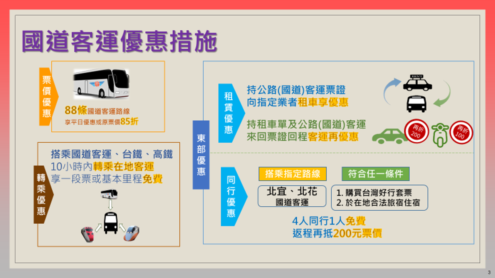 春節期間國道客運優惠措施。(圖/交通部提供)