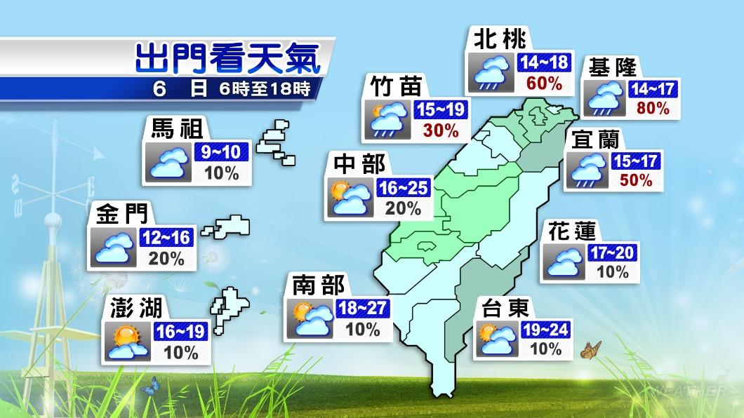 0206／謝明昌氣象一把抓