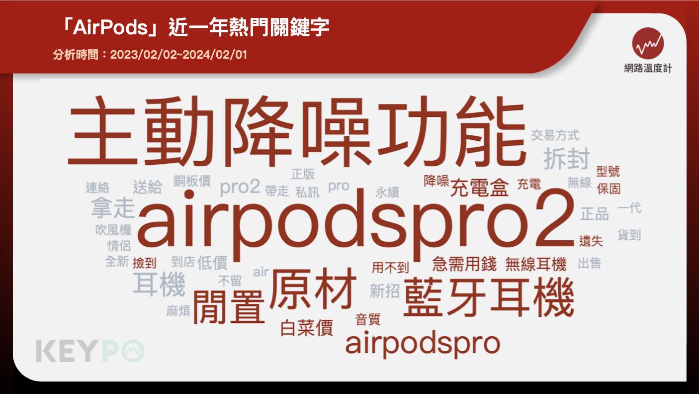 AirPods近一年熱門關鍵字。(圖/網路溫度計)