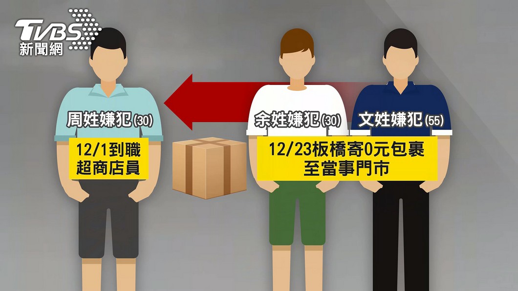 圖/TVBS
