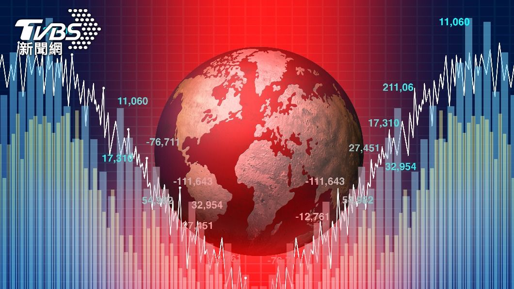OECD新報告上修 2024年全球成長預估至2.9%
