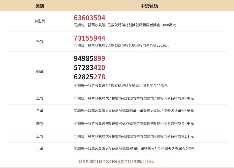 11、12月統一發票中獎號碼出爐。(圖/財政部)