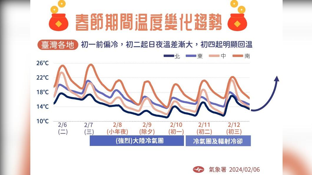 0206/謝明昌氣象一把抓