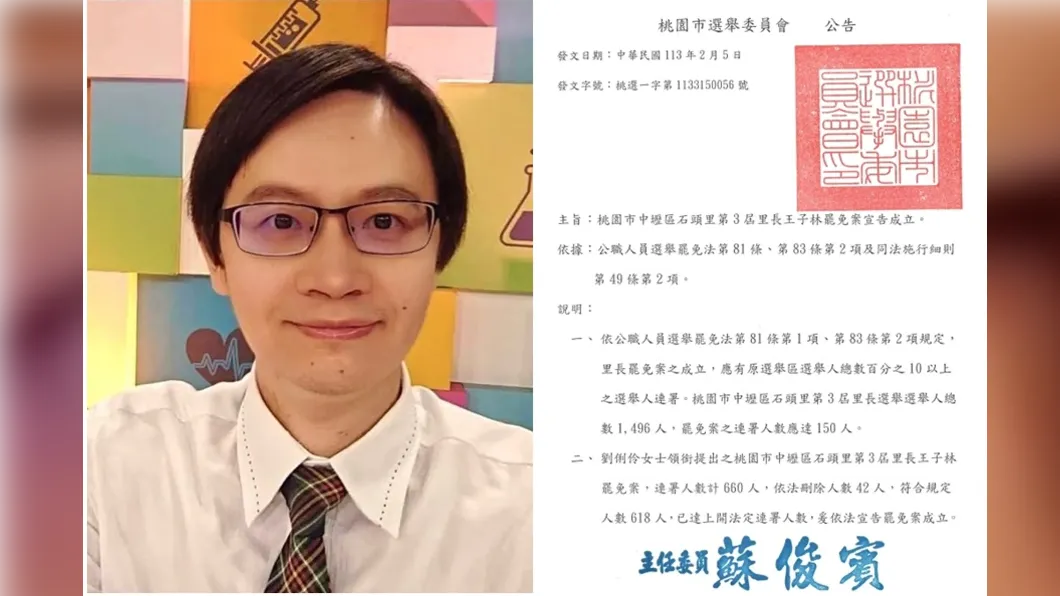 罷免案成立!他「得票率100%」壓倒性勝選 不到2年被嫌棄