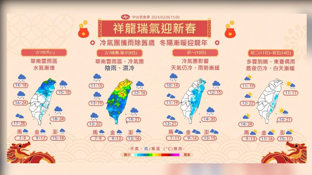 今變天轉雨入夜起降溫　明起春節假期先濕冷後乾寒