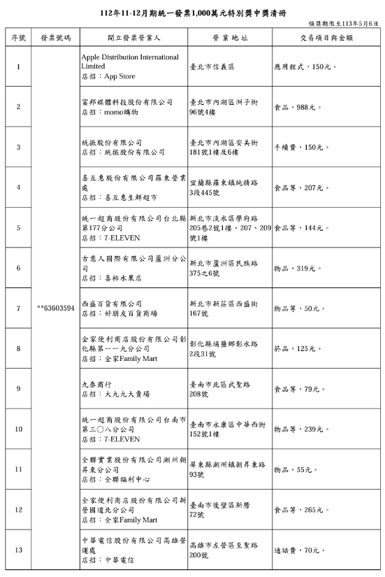 2023年11-12月期統一發票1000萬元特別獎中獎清冊。（圖／財政部賦稅署）