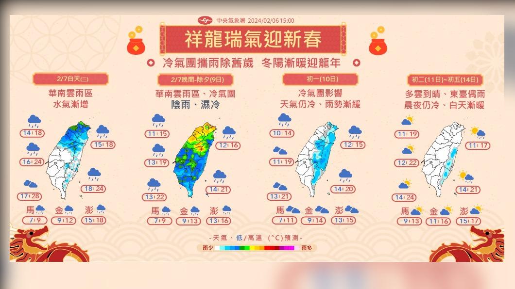 0207／謝明昌氣象一把抓