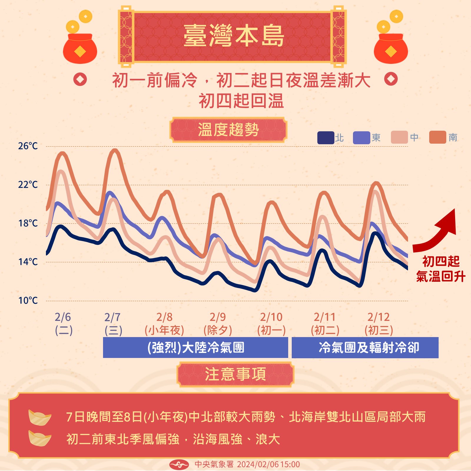 今（7）起受到大陸冷氣團逐漸南下影響，各地氣溫都會開始降低。（圖／氣象署提供）