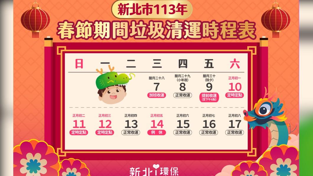春節垃圾清運看這!新北市收到除夕 停收期間設71處定點站