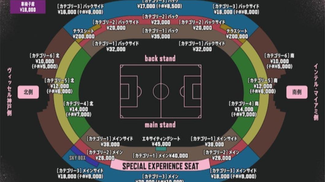 這次友誼賽門票價格。（圖／翻攝自RuRakuten Ticket官網）