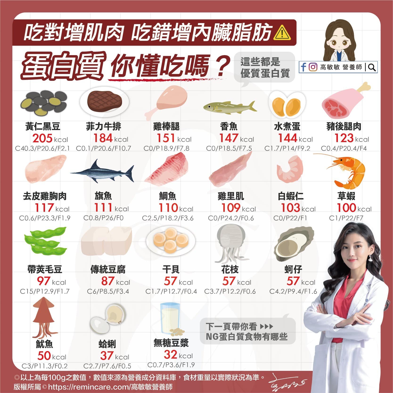 高敏敏營養師分享了20種優質的蛋白質。(圖/高敏敏營養師提供)
