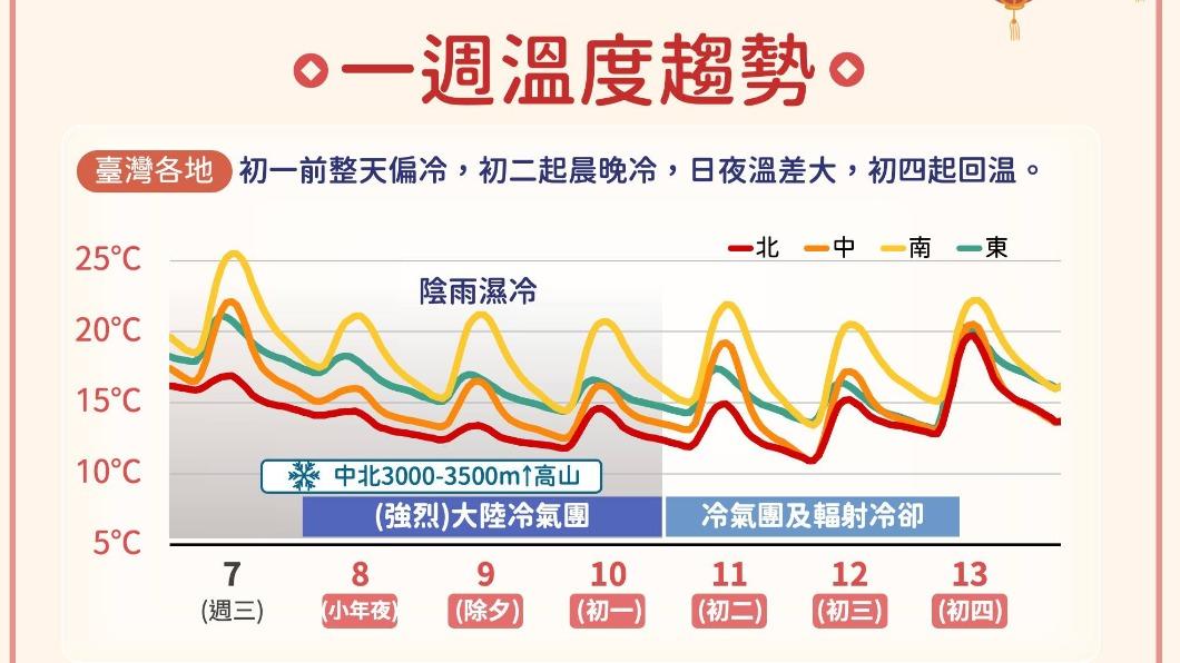 0207/謝明昌氣象一把抓