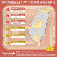 全台TOP6財神廟。（圖／社群實驗室）
