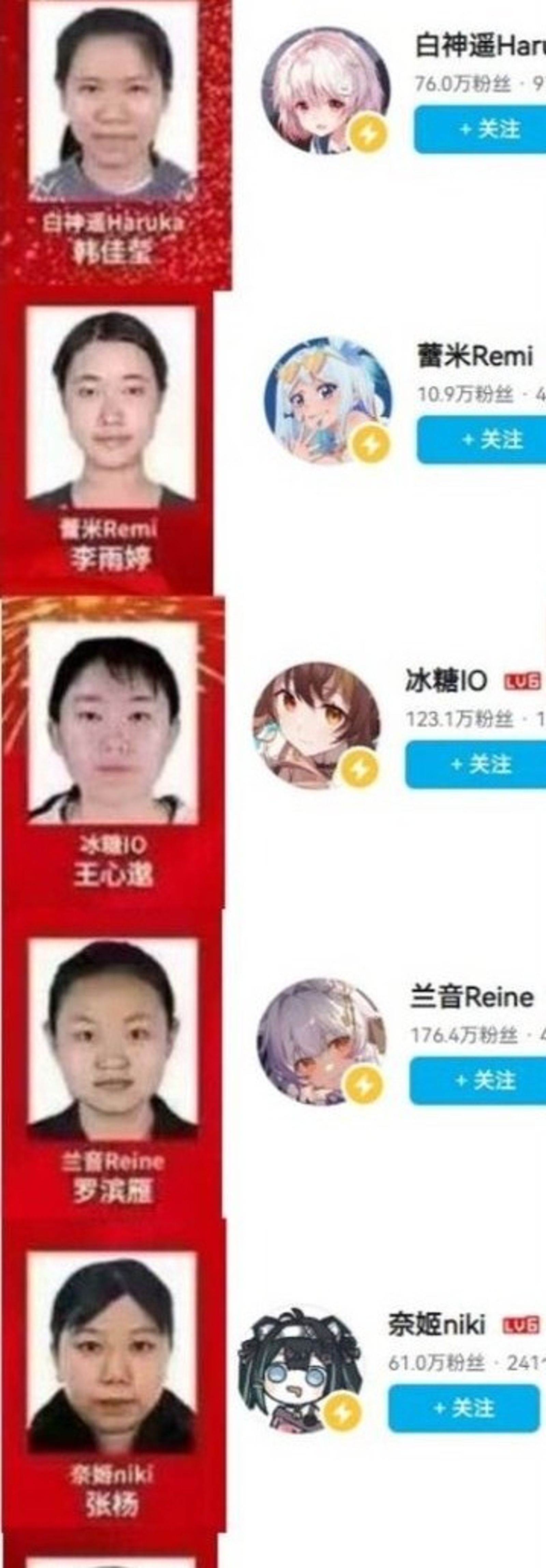 當中不乏多位知名虛擬網紅,不少網友看到本尊面容幾近崩潰。(圖/翻攝自alfalfalfa.com)