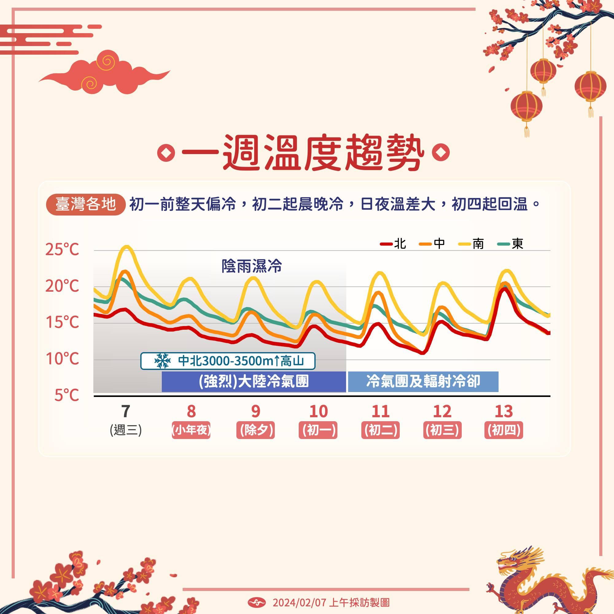 圖／中央氣象署