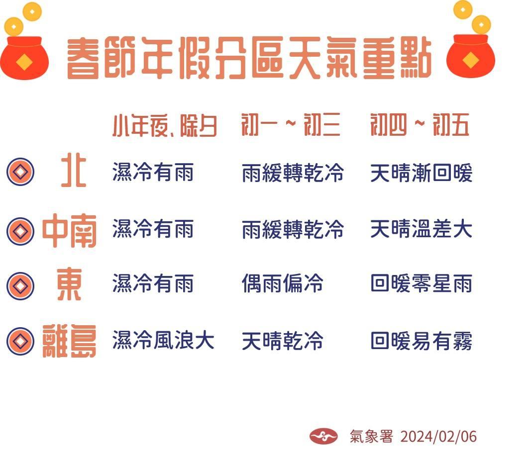 圖／中央氣象署