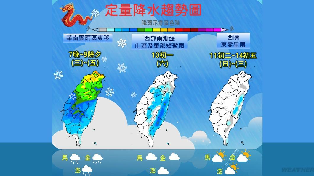 未來一週降雨趨勢。(圖/中央氣象署)