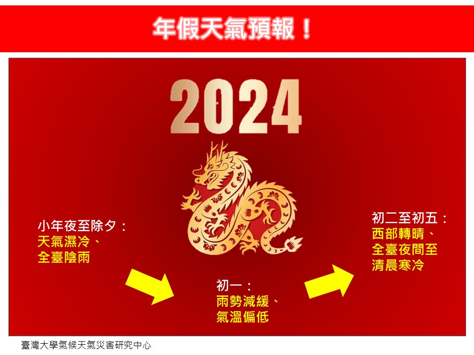 春節3階段變天，初四冷氣團開始減弱。（圖／翻攝字林老師氣象站臉書）