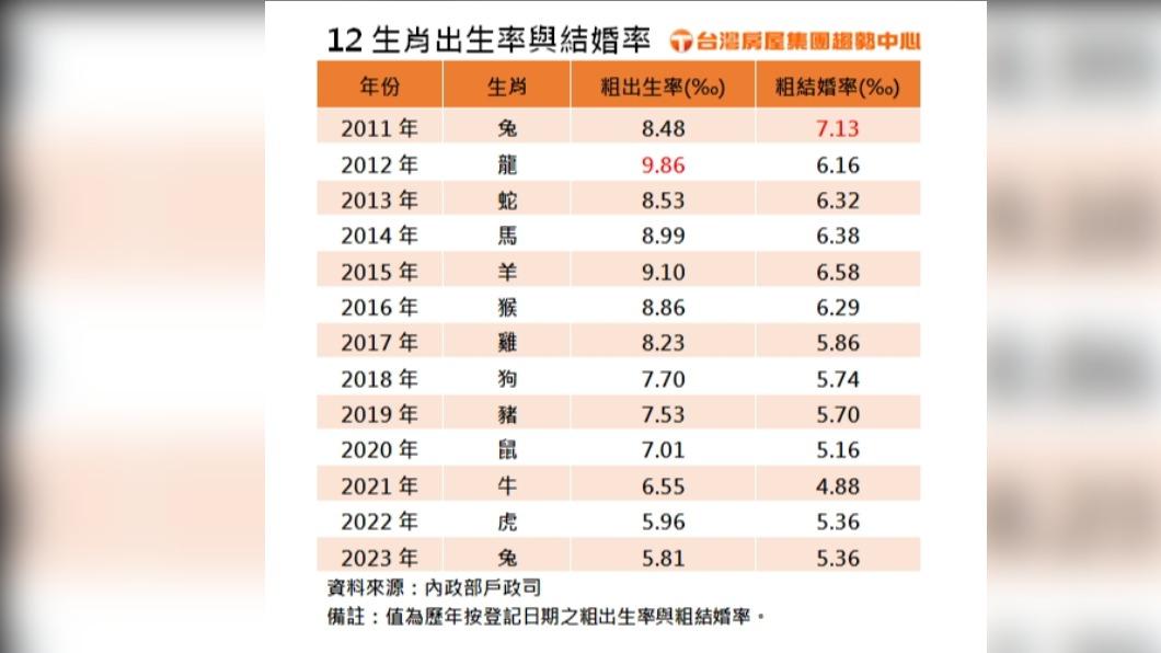 龍年催生小龍寶「競爭好激烈」 熱門學區搶卡位引小宅熱潮