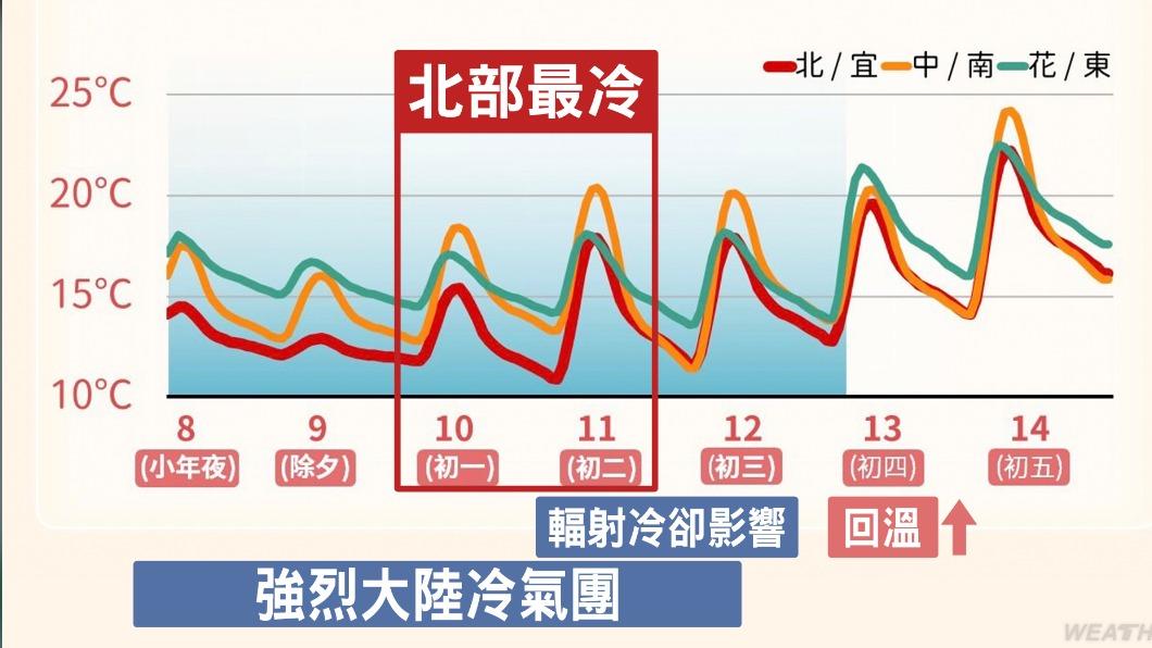 0209/謝明昌氣象一把抓