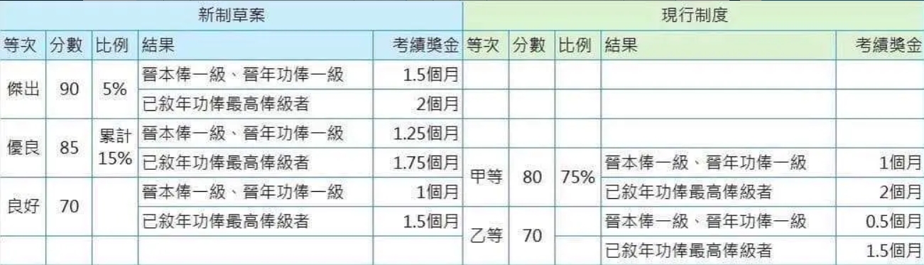 網友貼出新制草案。(圖/翻攝自Dcard)