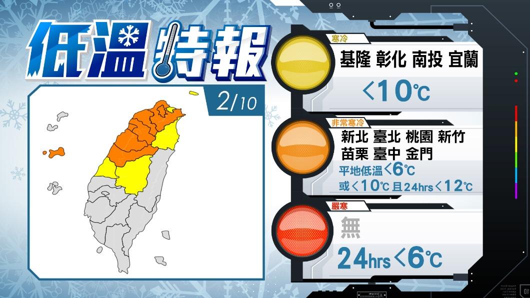 中央氣象署發布低溫特報。(圖/TVBS)