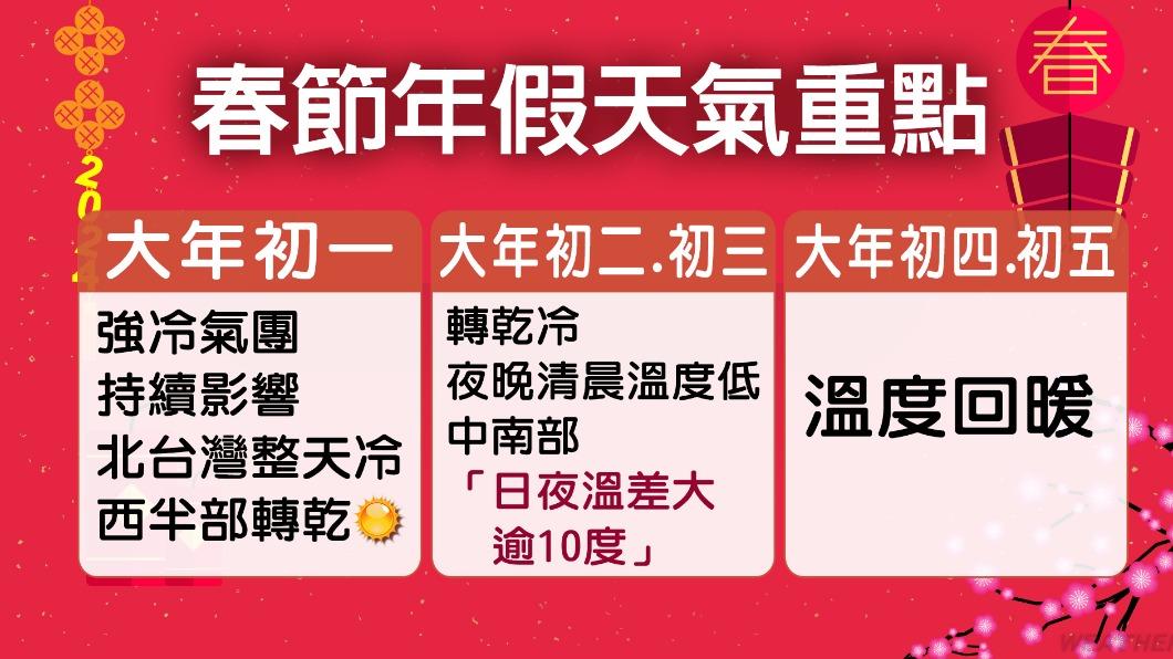 0210/謝明昌氣象一把抓