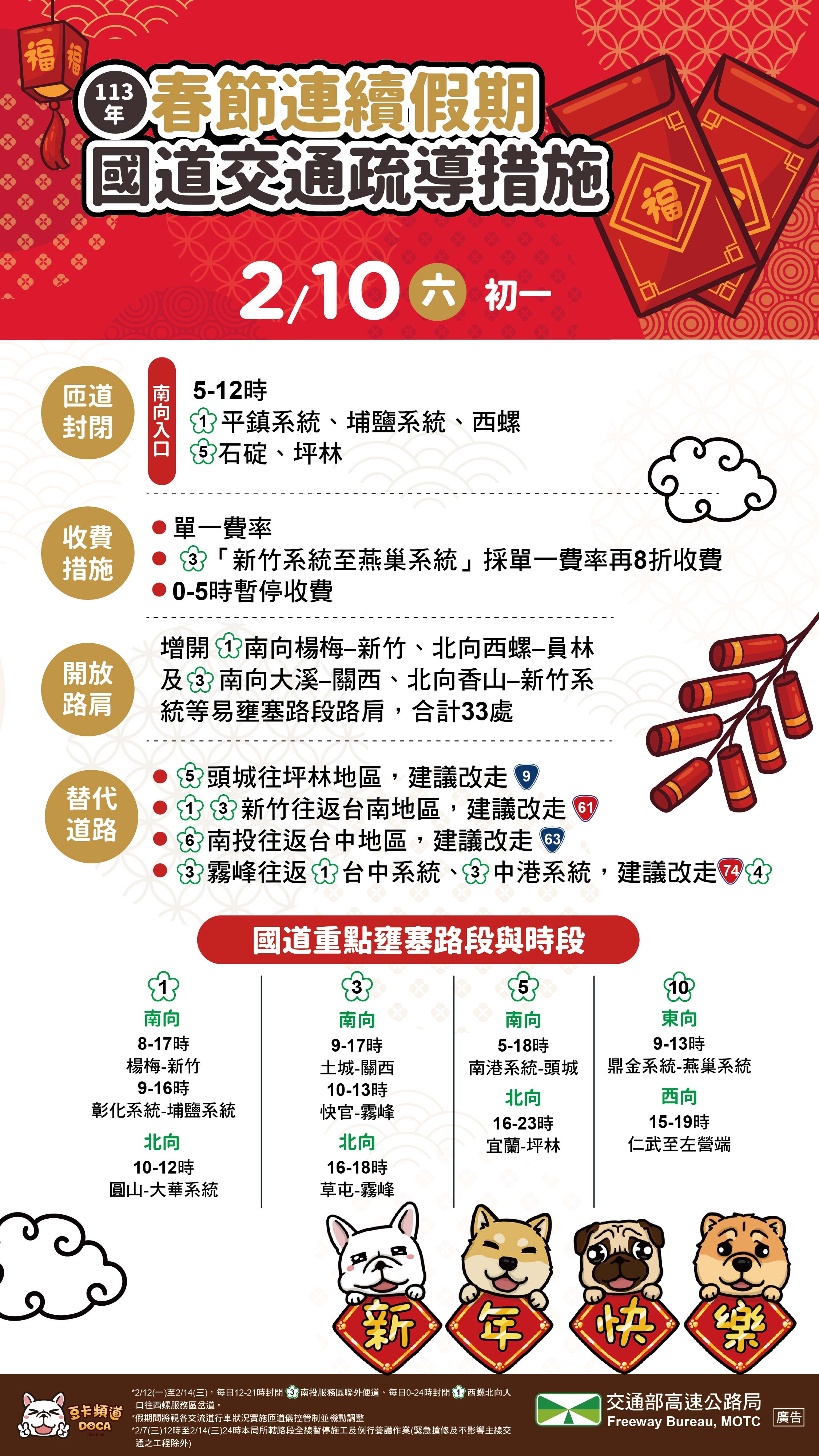 國道初一交通攻略。(圖/高公局)