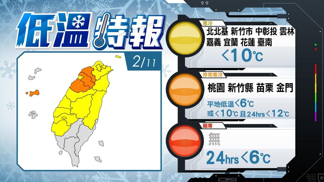 中央氣象署針對17縣市發布低溫特報。(圖/TVBS)
