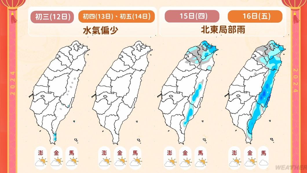 整週降雨變化。(圖/中央氣象署)