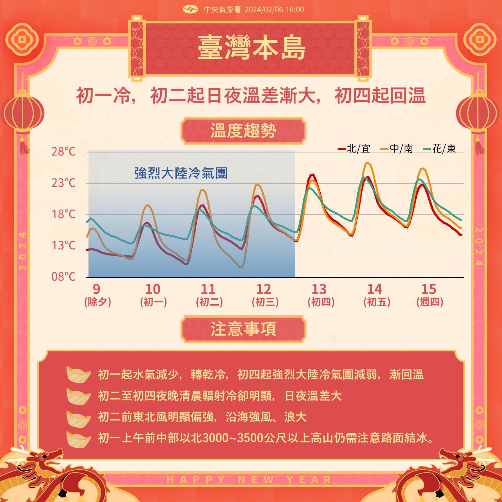 春節期間天氣。（圖／氣象署）