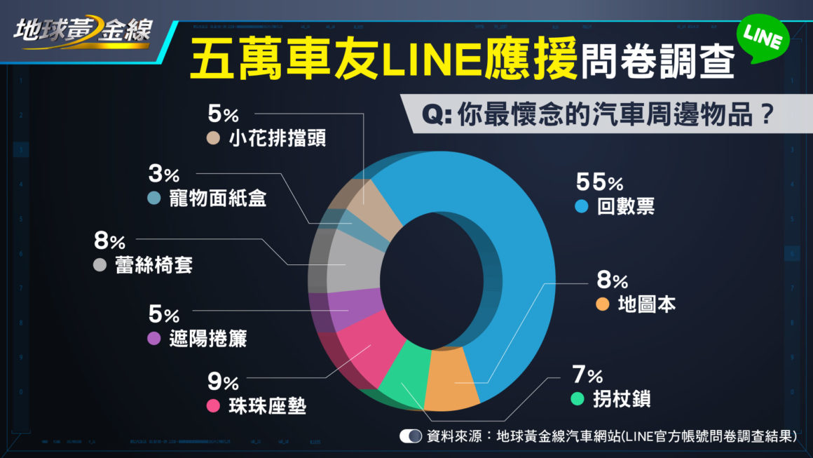 回數票已經成為大家共同的回憶。(圖/地球黃金線)