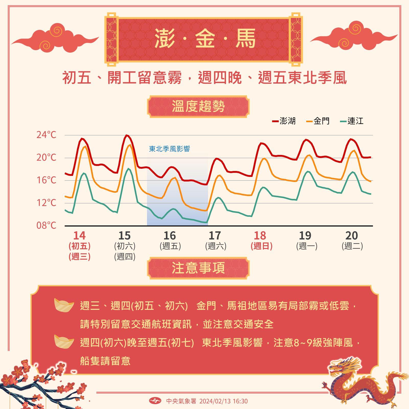 圖／中央氣象署