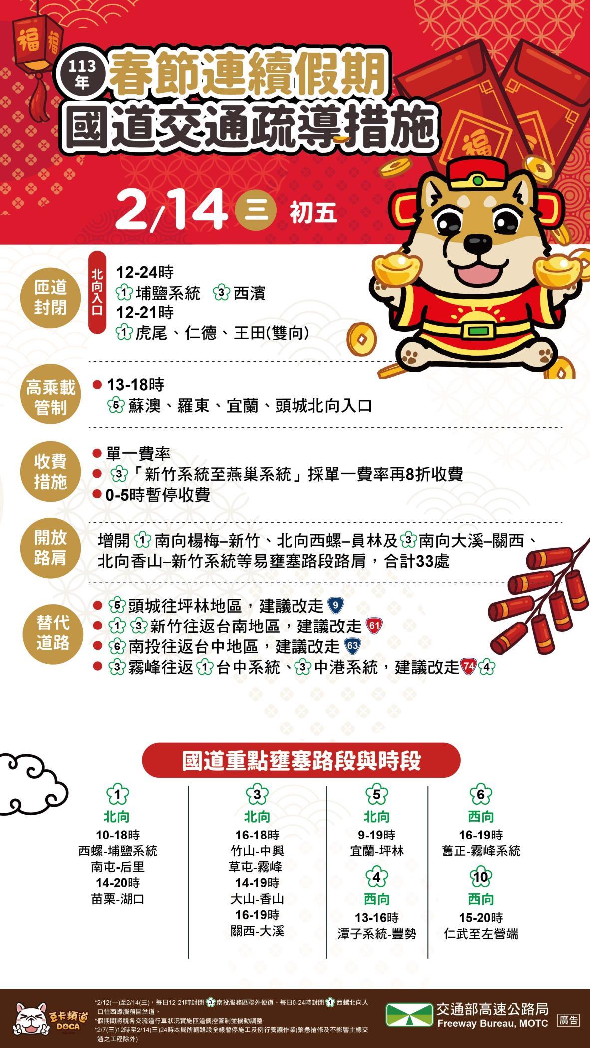 今日國道交通疏運管制措施。（圖／高公局提供）