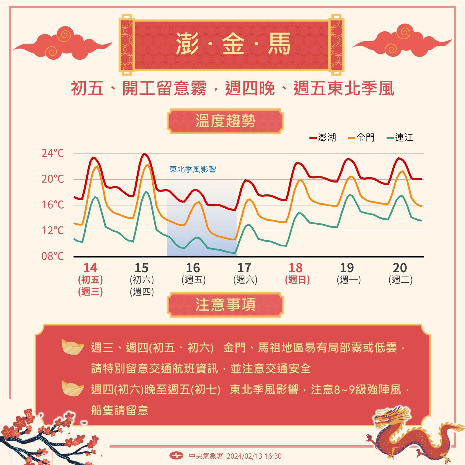 初五天氣-初五-大年初五-初五 天氣-本週 天氣-初五初六天氣-天氣-天氣預報-回暖時間-回暖-冷空氣-低溫-低溫特報