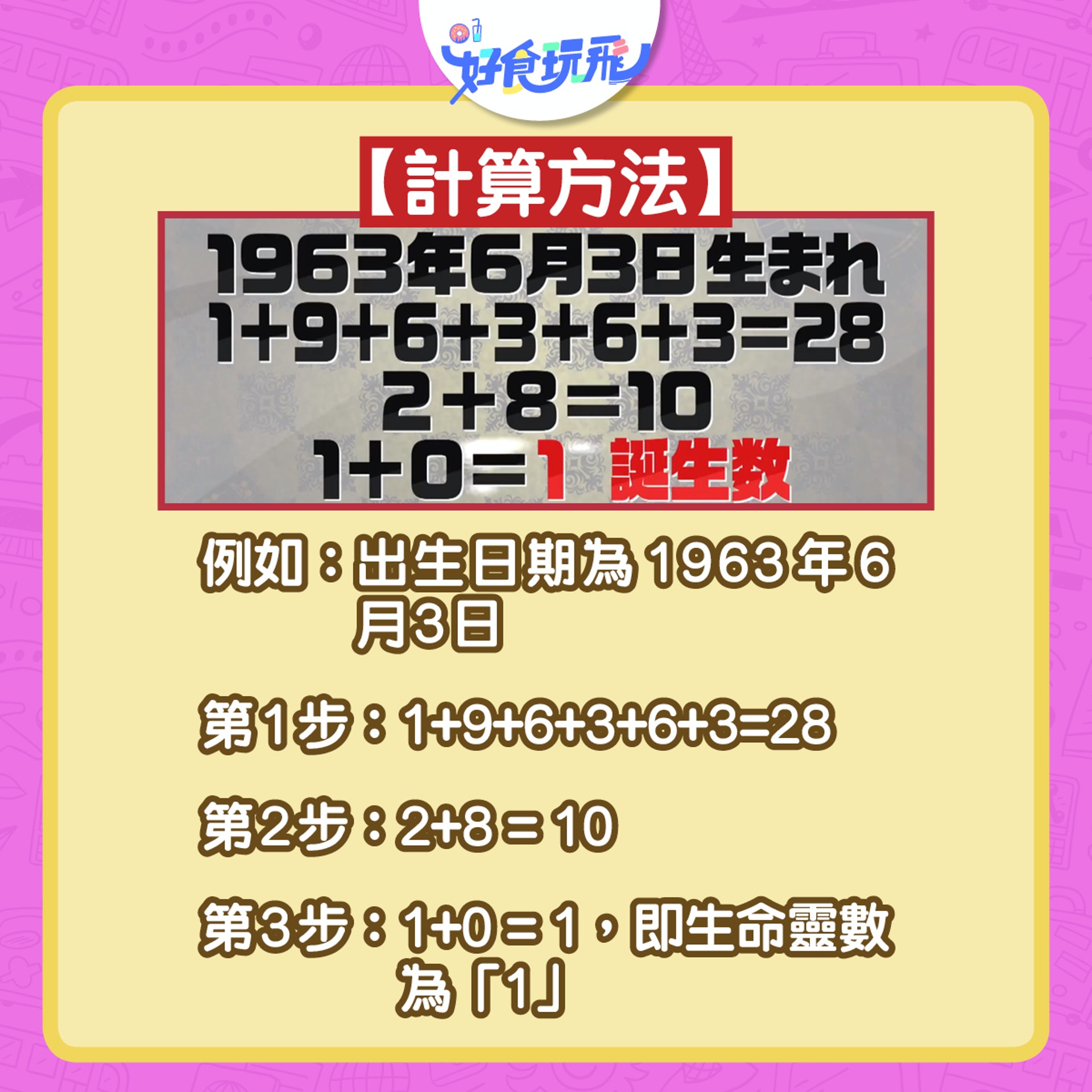 生命靈魂數字占卜算法。(圖/香港01)