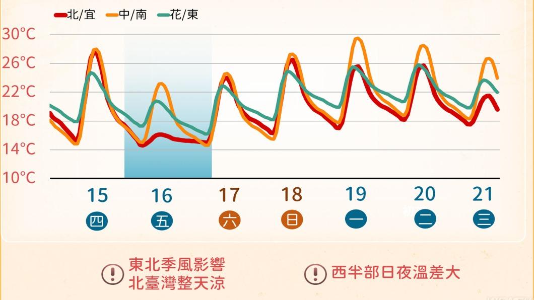 0215/謝明昌氣象一把抓
