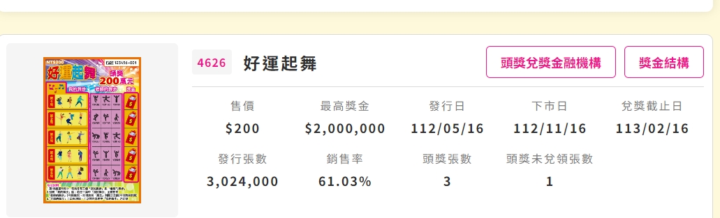 刮刮樂-刮刮樂代碼-刮刮樂中獎機率-刮刮樂中獎-刮刮樂中2百萬-刮刮樂 頭獎-好運起舞