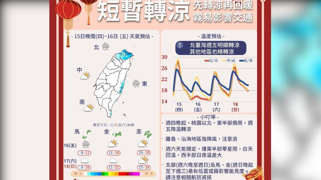 0216/謝明昌氣象一把抓