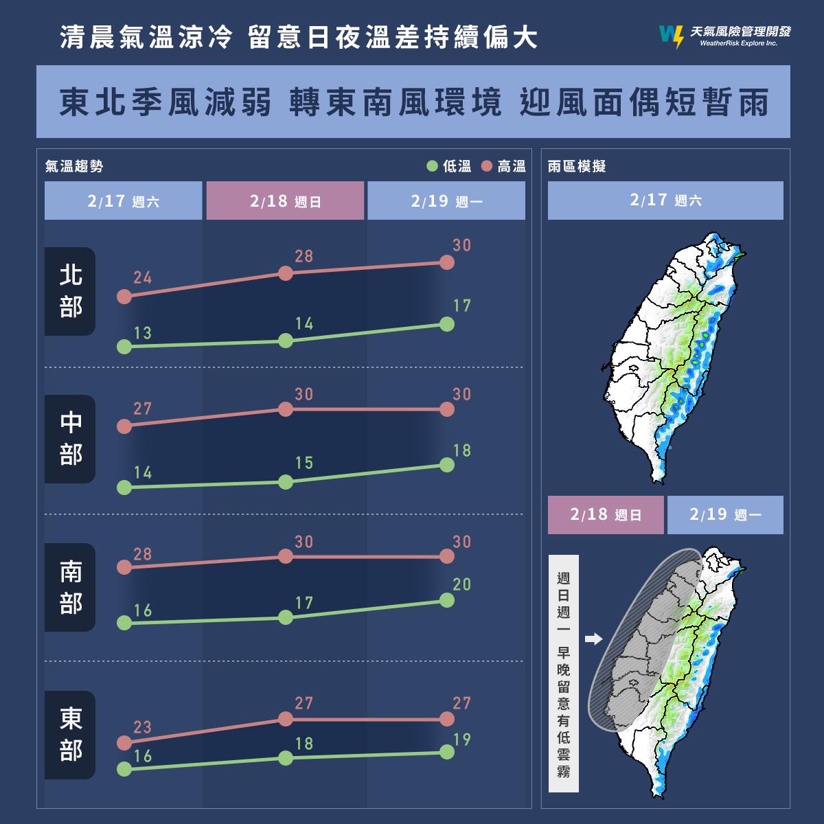 明東北季風減弱,雨勢逐漸趨緩。(圖/「天氣風險 WeatherRisk」)