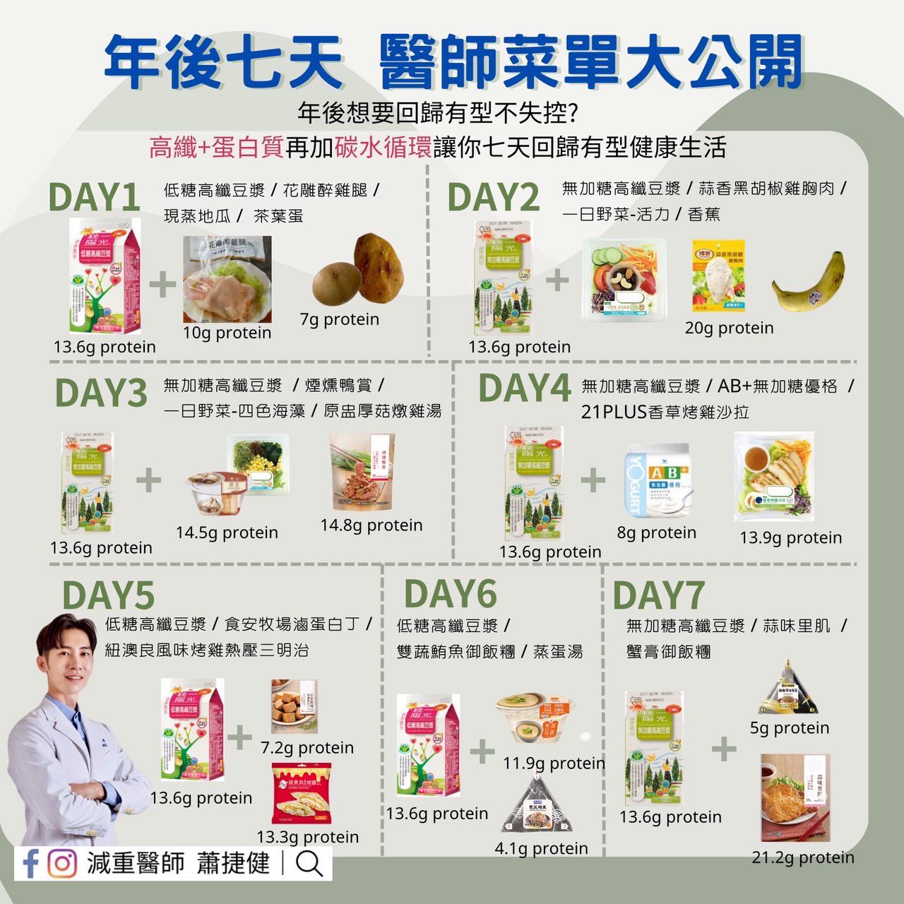 減重醫師分享年後「碳水循環菜單」,7天輕鬆回歸體重。(圖/翻攝自減重醫師蕭捷健 臉書)