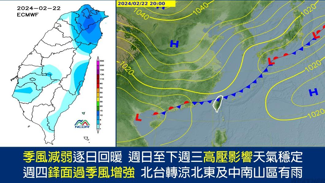下週四鋒面到,各地將變天轉濕涼。(圖/TVBS)