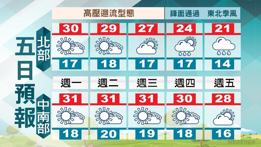 0217／謝明昌氣象一把抓