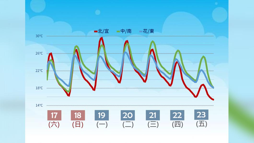 0217/謝明昌氣象一把抓