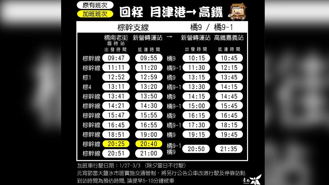 台南燈會-台南燈會2024-台南燈會時間-台南燈會主燈-台南燈會月津港