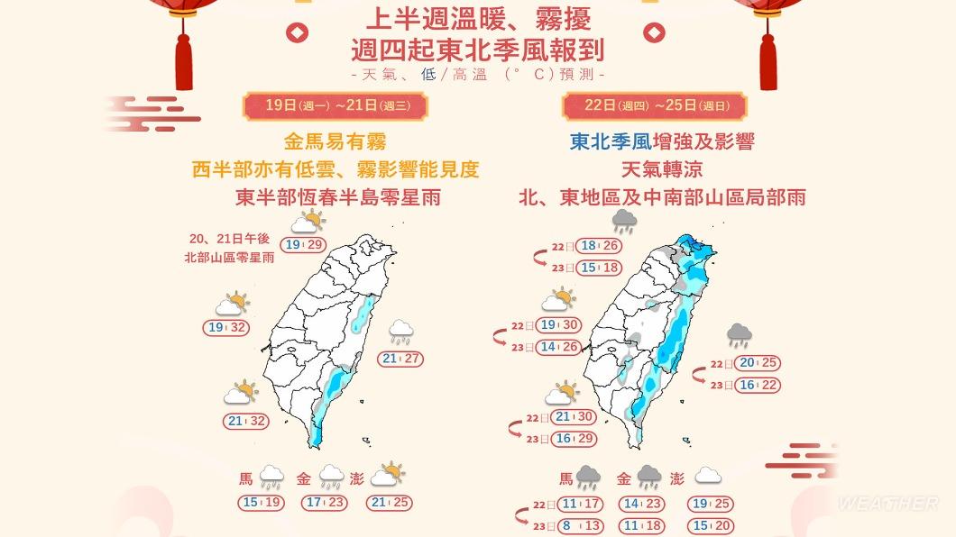 近期天氣變化。（圖／中央氣象署）