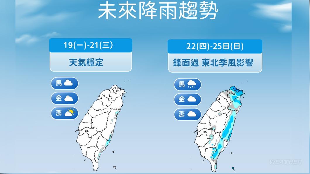 週四受到東北季風影響,北部、東半部將有局部陣雨。(圖/TVBS)
