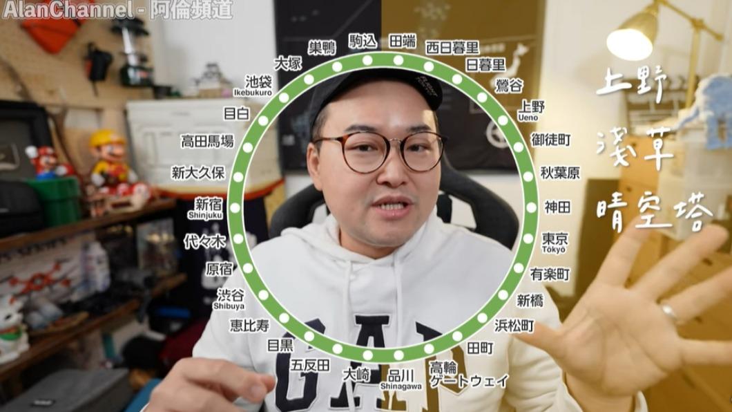 阿倫以山手線的位置分析。(圖/翻攝自阿倫頻道YouTube)