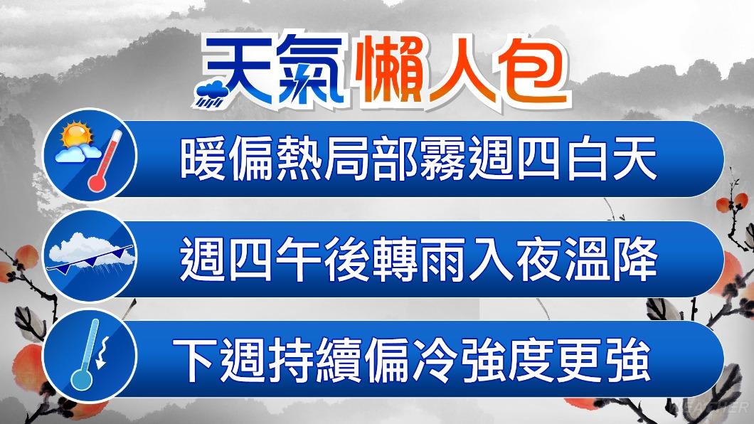 0220/謝明昌氣象一把抓